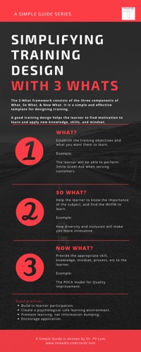 Training Design With 3 Whats.pdf